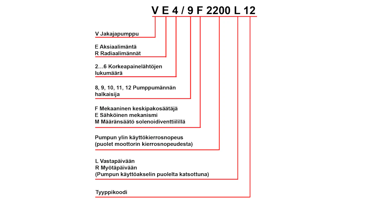 Bosch-jakajapumppujen tyyppikoodin tulkintaohje
