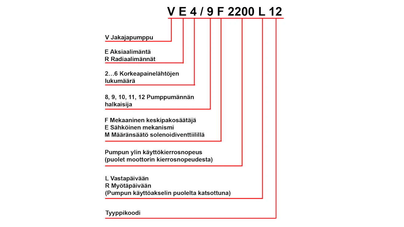 Bosch-jakajapumppujen tyyppikoodin tulkintaohje