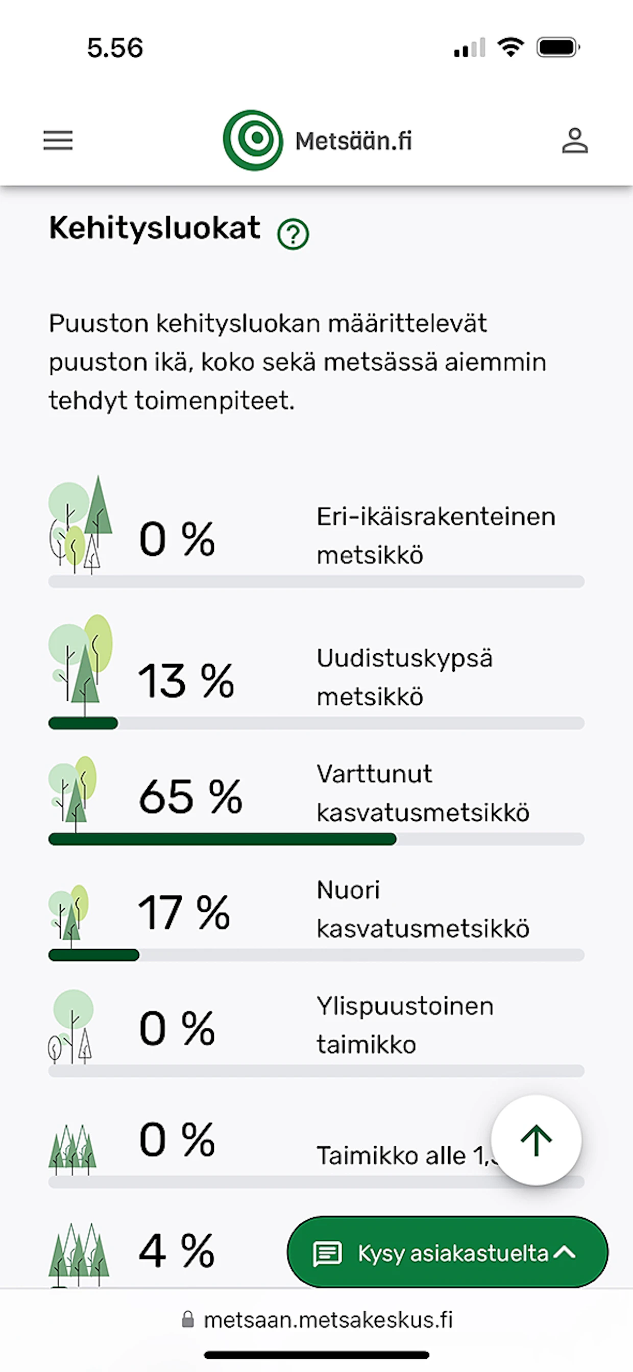 Kehitysluokka-graafista voi katsella, onko jakauma omien tavoitteiden mukainen. Tässä metsässä painottuvat varttuneet ikäluokat.