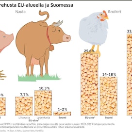 Soijan käytössä on eläinlajien kesken huomattavia eroja. Soijaa koskevat tiedot perustuvat suomalaisten rehutehtaiden antamiin lukuihin.