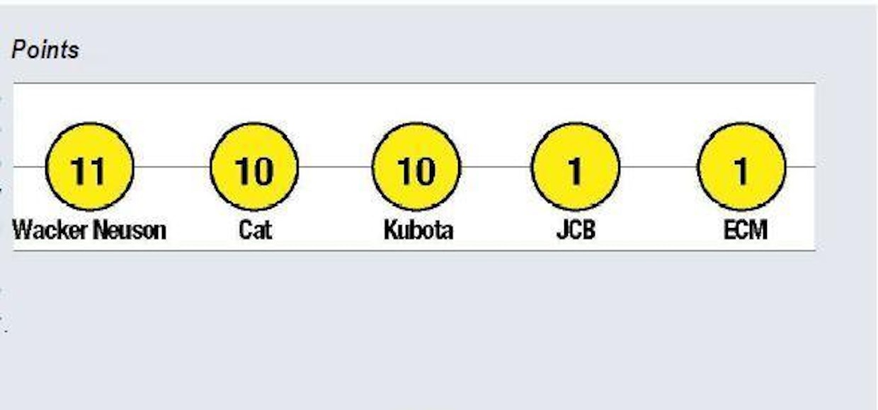 Points of the Koneviesti test operators