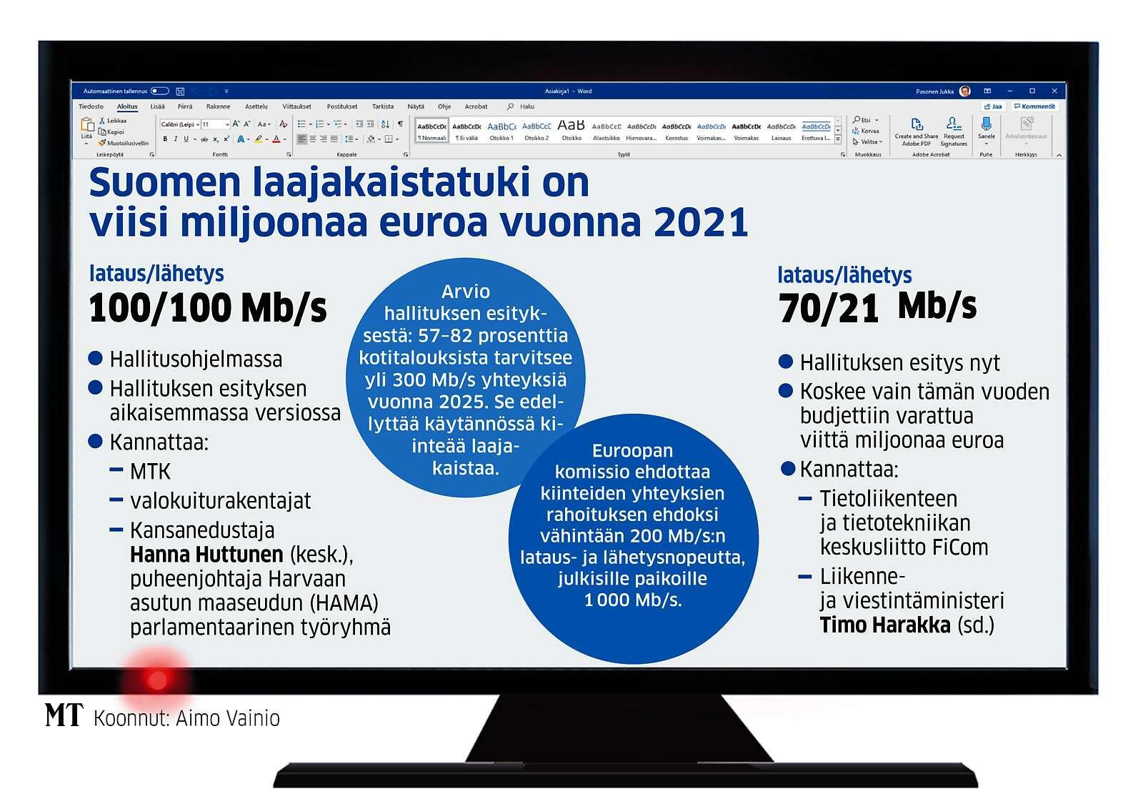 EU Lisää Kunnianhimoa Kiinteän Laajakaistan Tukemiseen – Jatkossa 200 ...