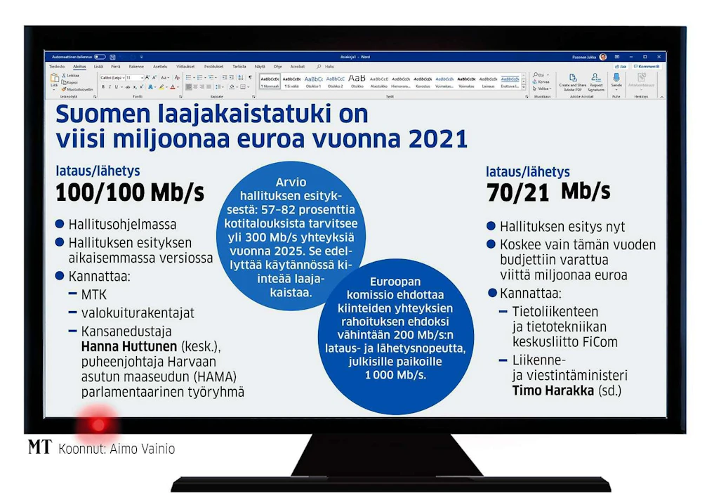 Ensi vuodelle ei ole valmisteilla mobiiliverkon rakentamisen tukia. Tänä vuonna siihen on varattu viisi miljoona euroa, mutta osa käytetään kiinteän valokuidun rakentamiseen.