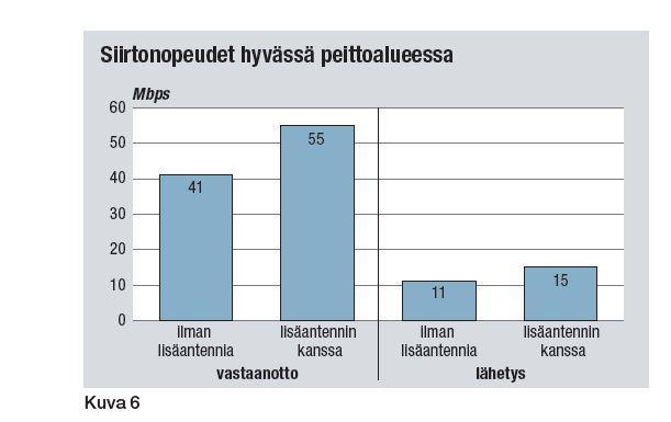 4G LTE 800 Tuo Nopean Laajakaistan Maaseudulle – Kuparijohdot Kelalle ...