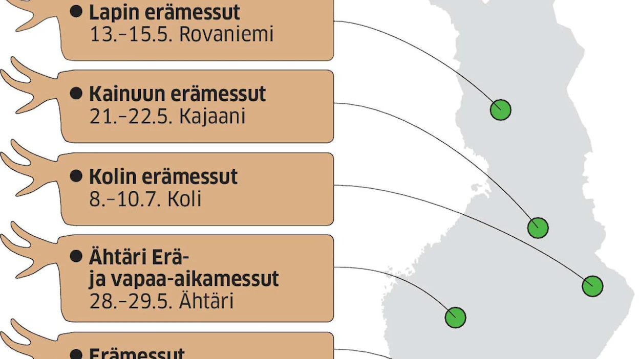 Suurin osa eri puolilla Suomea järjestettävistä erämessuista järjestetään vuorovuosina, ei joka vuosi.