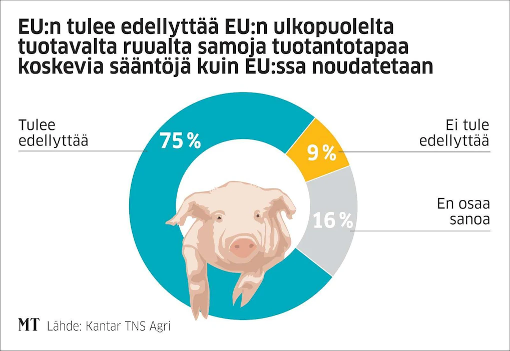 Suomalaisen ruuan muita maita korkeampia tuotantovaatimuksia ovat esimerkiksi sian saparon säilyttäminen ja broilerin salmonellattomuus.