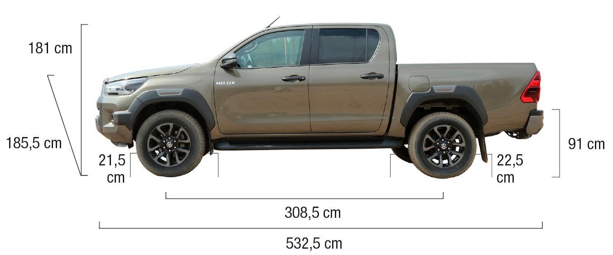 Toyota Hiluxin mitat.