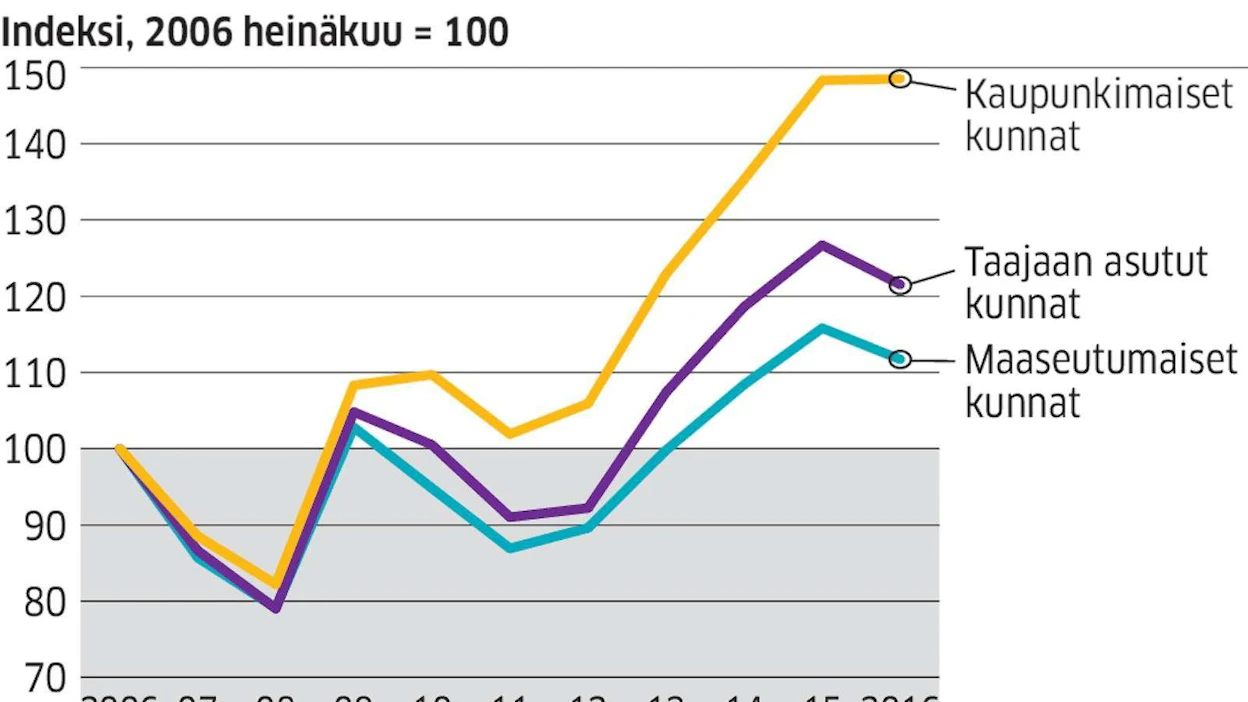 Uusia avoimia työpaikkoja ilmoitettiin työvälitykseen heinäkuussa 36 000, 3 000 enemmän kuin edellisen vuoden heinäkuussa.
