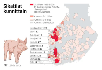 Suomen sikatilojen enemmistö sijaitsee Salosta Uuteenkaarlepyyhyn ulottuvalla linjalla.