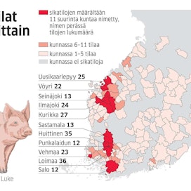 Suomen sikatilojen enemmistö sijaitsee Salosta Uuteenkaarlepyyhyn ulottuvalla linjalla.