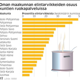 Oman maakunnan elintarvikkeiden käyttö kuntien ruokapalvelussa vaihtelee suuresti eri puolilla Suomea.