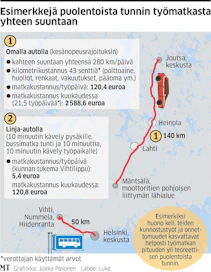 Esimerkkejä työmatkoista, jotka täyttävät hallituksen uudet kriteerit.