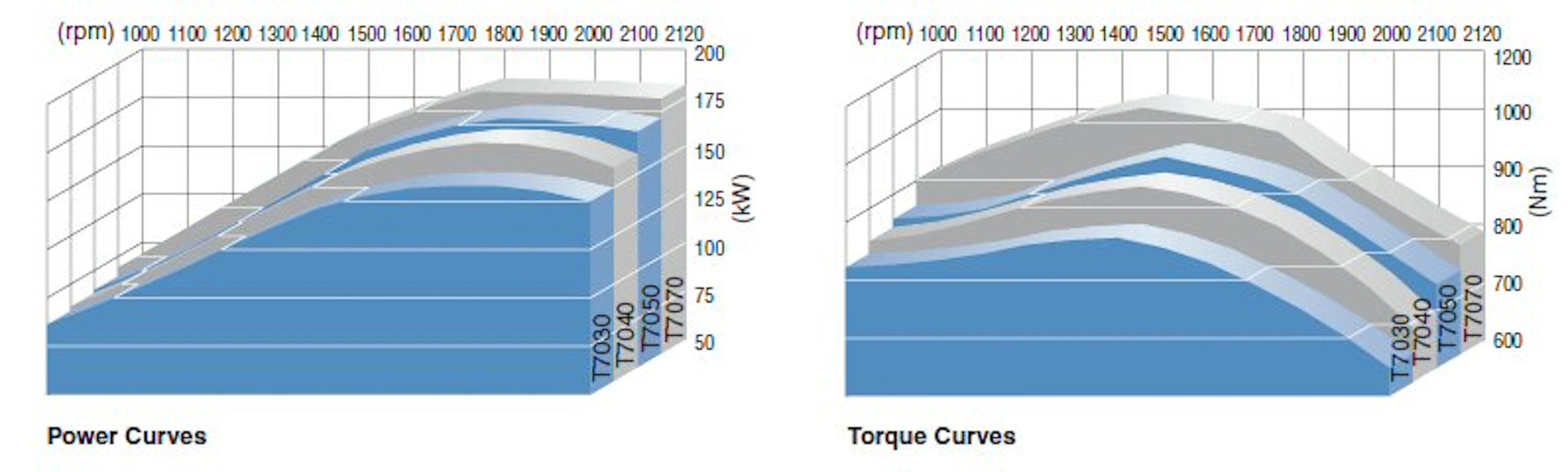 09NHT7000ACtehot