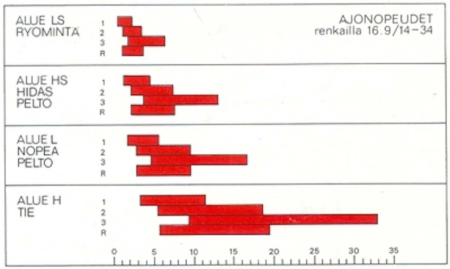 72DB1210nopeudet