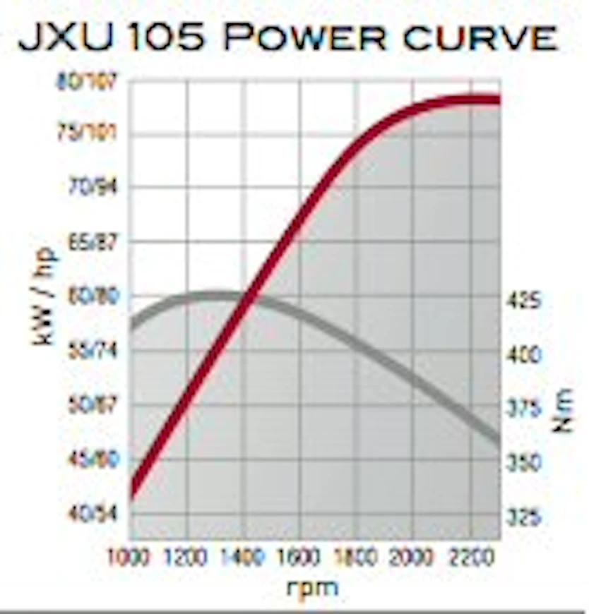 09CaseIHJXU105tehot