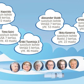 Parinkymmenen vuoden aikana Suomen ulkoministerin tehtäviä ovat hoitaneet Erkki Tuomioja, Ilkka Kanerva, Alexander Stubb, Timo Soini ja Pekka Haavisto.