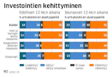 Kolmatta kertaa toteutettu Maaseutu-Pulssi-kysely osoitti koronan vaikuttaneen erityisesti ydin- ja harvaan asutun maaseudun yrityksiin.