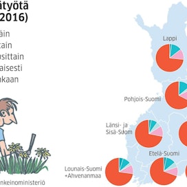 Vuonna 2016 32 prosenttia suomalaisista teki etätyötä ainakin satunnaisesti.