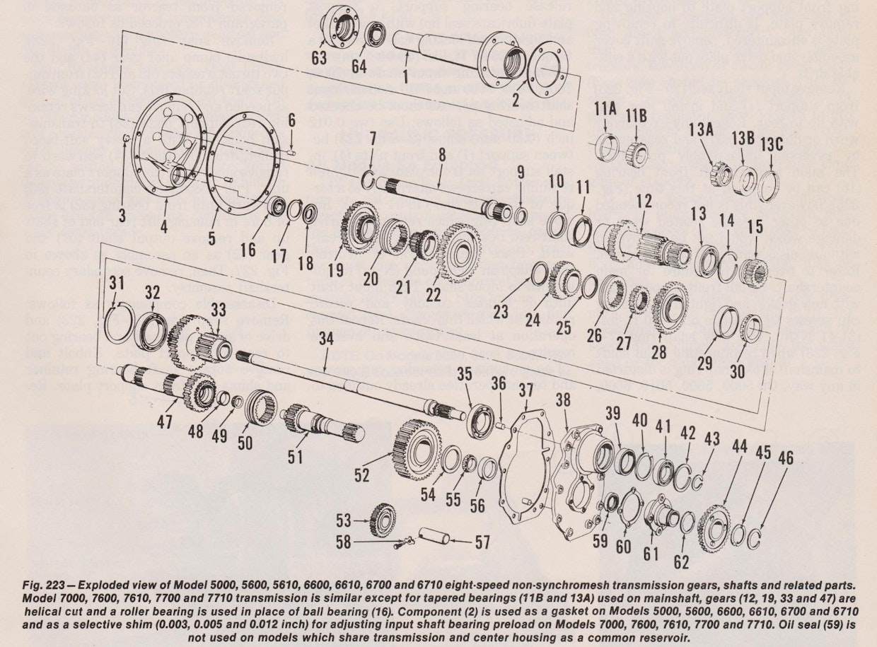 Fordin tonnisarjan constant mesh -vaihteisto. Siirtoholkkeja ovat kuvan numerot 20, 26 ja 50.