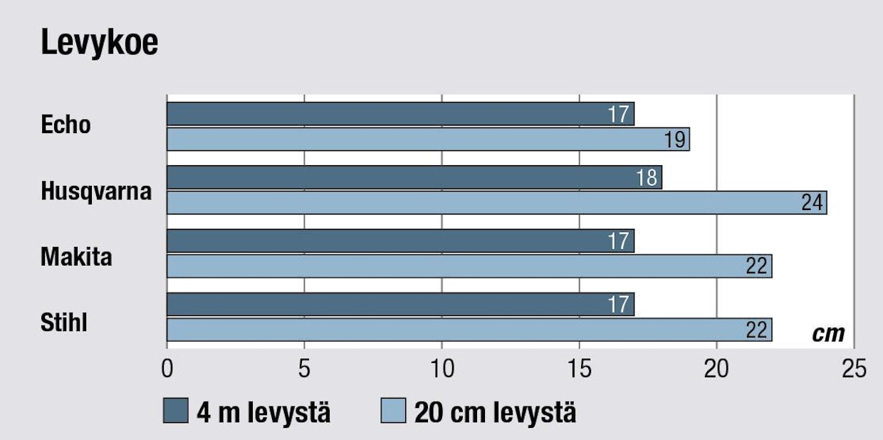 Reppupuhaltimien levykoe.