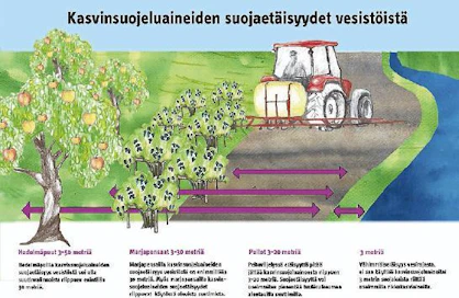 Kasvinsuojeluaineiden suojaetäisyydet vesistöistä pitävät sisällään ohjeet myös muille kuin peltokasveille. Kuvat Tukesin julkaisemasta materiaalista.