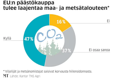 MT:n teettämään kyselyyn vastasi 1 039 henkilöä.