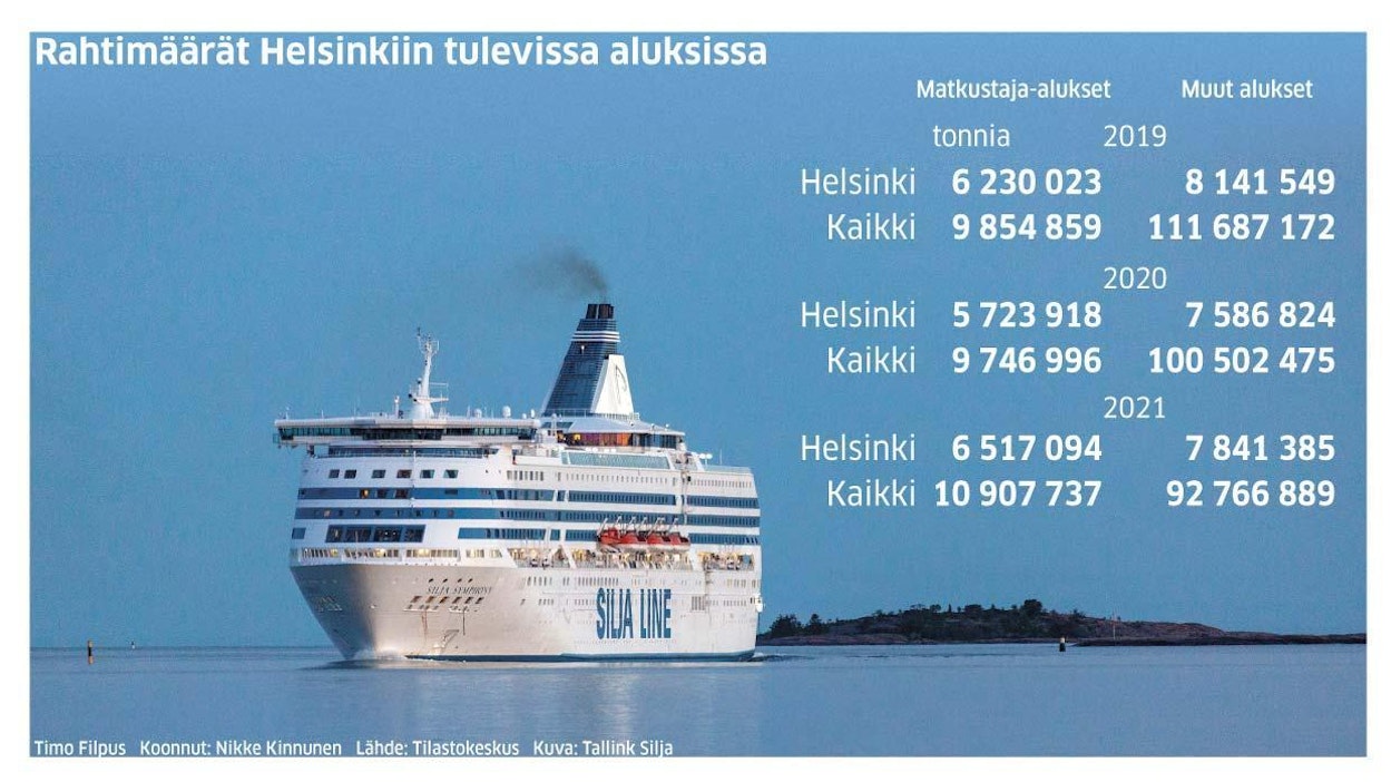 Puoli miljoonaa rahtirekkaa vuodessa – Itämeren risteilyt ovat  huoltovarmuuden kannalta tärkeitä - Uutiset - Maaseudun Tulevaisuus