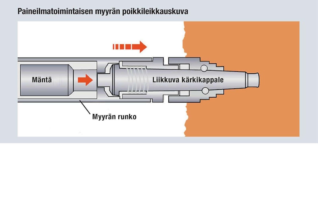 Näin toimii myyrä - Maarakennus - Koneviesti