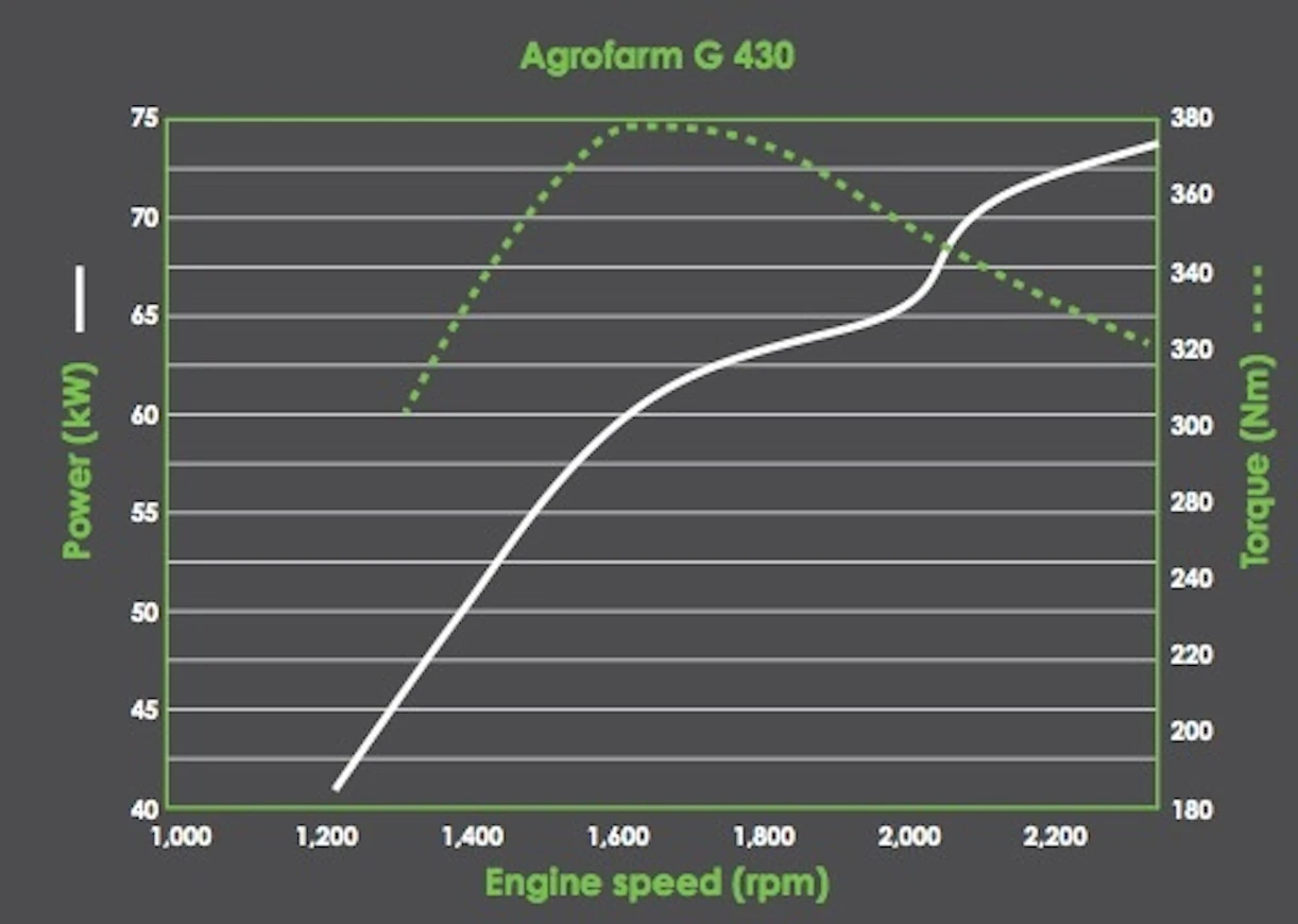 14DFAgrofarmGtehot