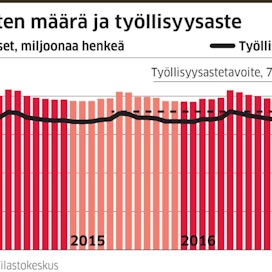 Suomen talous on lähtenyt keväällä nopeaan nousuun. Vientiä siivittävät esimerkiksi metsäteollisuus ja Uudenkaupungin autotehdas. Myös rakentaminen ja kauppa pitävät kasvua yllä.