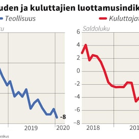 Suomalaisten arviot taloudesta heikkenivät tammikuussa. STT / Matti Kiipula