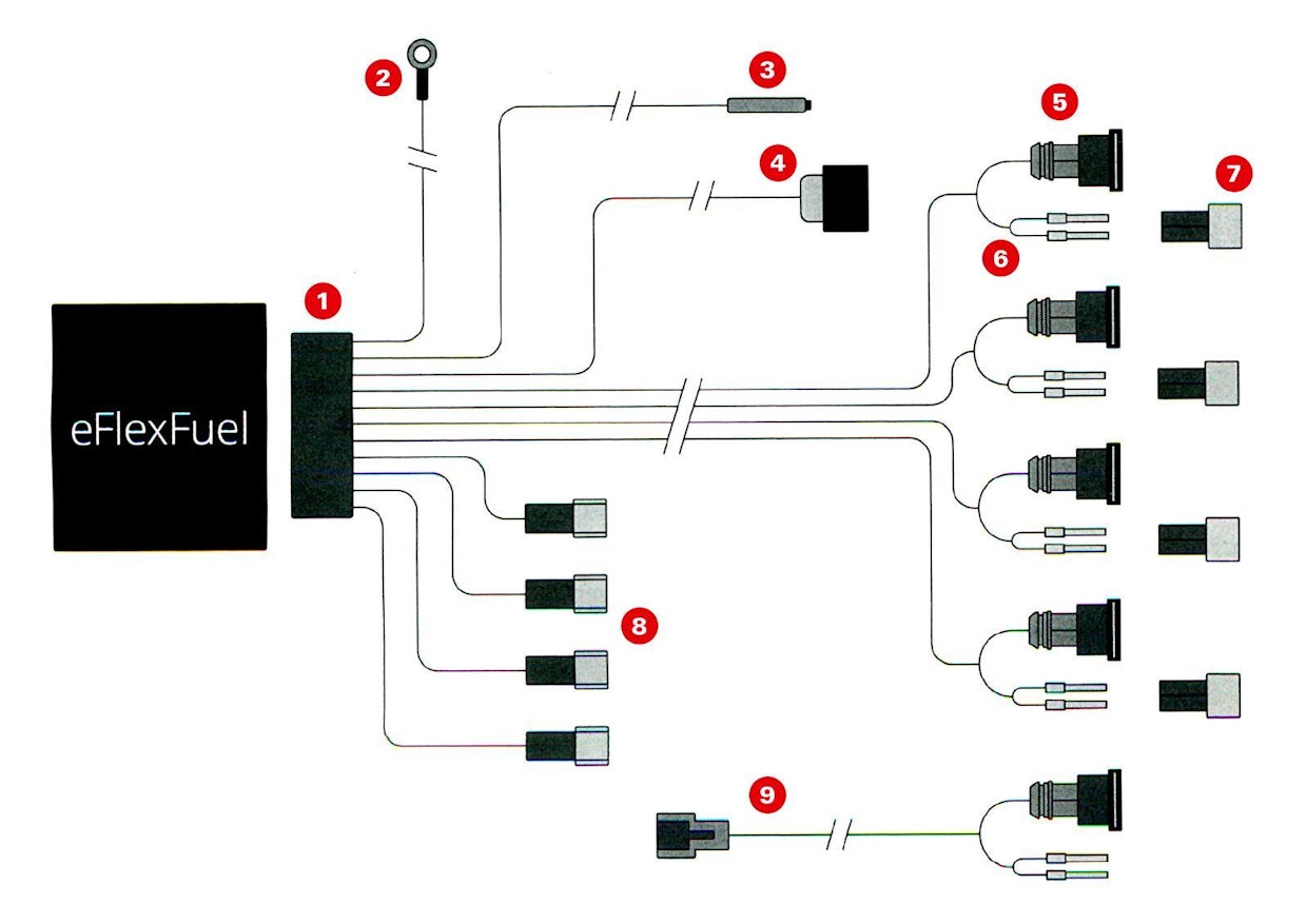 eFlexFuel-muutossarjan johtimien kaavio: 1. Riviliitin, 2. Maajohto, 3. Lämpötila-anturi, 4. Etanolianturin johto, 5. Ruiskutussuuttimeen tuleva naarasliitin, 6. Koirasliittimeen tulevat johdinpäät, 7. Irtonaiset koirasliitinkuoret, 8. Laajennusliittimet 5-8-sylinteriin moottoreihin, 9.Laajennusjohto 5-8-sylinterisiin moottoreihin.
