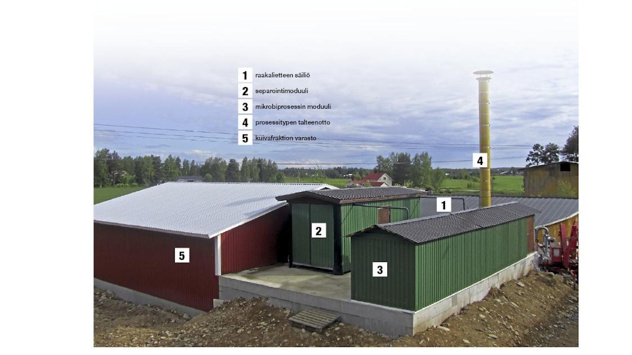 Ensimmäinen Biosampo on ollut toiminnassa kohta vuoden ajan. Virallinen esittelypäivä odottaa ilmojen lämpiämistä, eikä varmuus investointituen piiriin pääsemisestäkään olisi pahasta. Järjestelmä koostuu seuraavista osista: