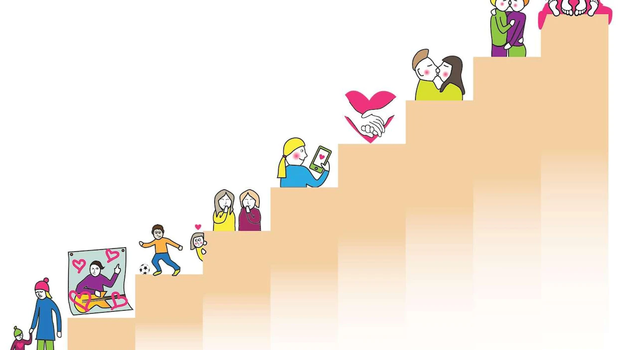 Itselle ja toiselle tulee antaa aikaa edetä sukupuolikehityksessä omassa tahdissaan. Kehitys etenee portaittain, ja välillä voi peruuttaakin.