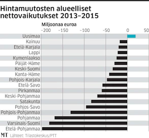 PTT:n tutkimusjohtaja Kyösti Arovuori sanoo, että suurin vaikutus kehitykseen on ollut yleisellä markkinatilanteella.