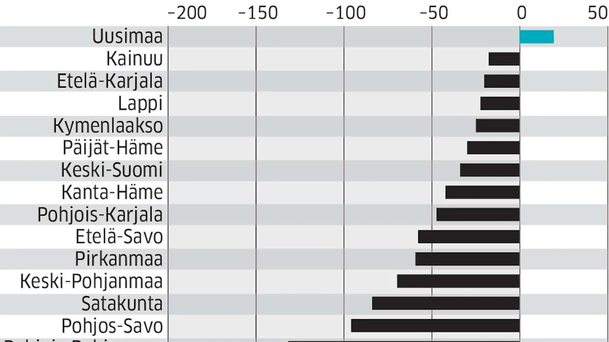 PTT:n tutkimusjohtaja Kyösti Arovuori sanoo, että suurin vaikutus kehitykseen on ollut yleisellä markkinatilanteella.