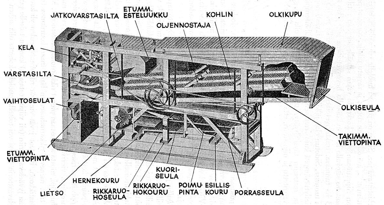 Täydellisillä erottelu- ja puhdistuslaitteistoilla varustettujen puimakoneiden tekniikka sai lopulliset sovellutuksensa 1800-luvun lopulla. Koneita hankittiin aluksi pelkästään suurtiloille, mutta vuosisadan vaihtuessa niitä alkoi olla kaikenkokoisissa talouksissa. Kuvan kone on Teijo jostain 1950-luvulta. Koneisto on olkiseulaa ja puuttuvaa olkikelaa lukuun ottamatta jokseenkin samanlainen kuin nykyisissäkin kohlinpuimureissa.