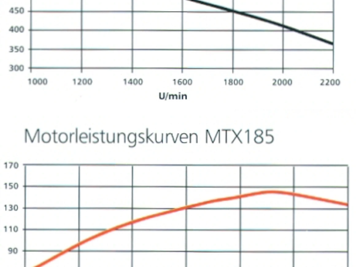 04McCormickMTXtehot