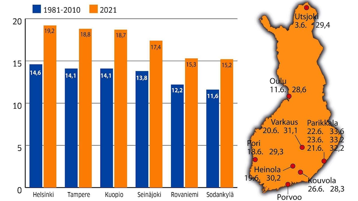 Kuluva kesä on ollut poikkeuksellisen helteinen.