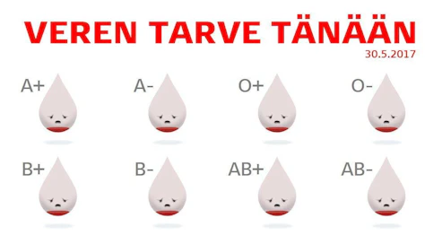 Veripalvelun sivuilla kaikki veriryhmiä kuvaavat pisarat ovat surullisia eli luovuttajia kaivataan heti.