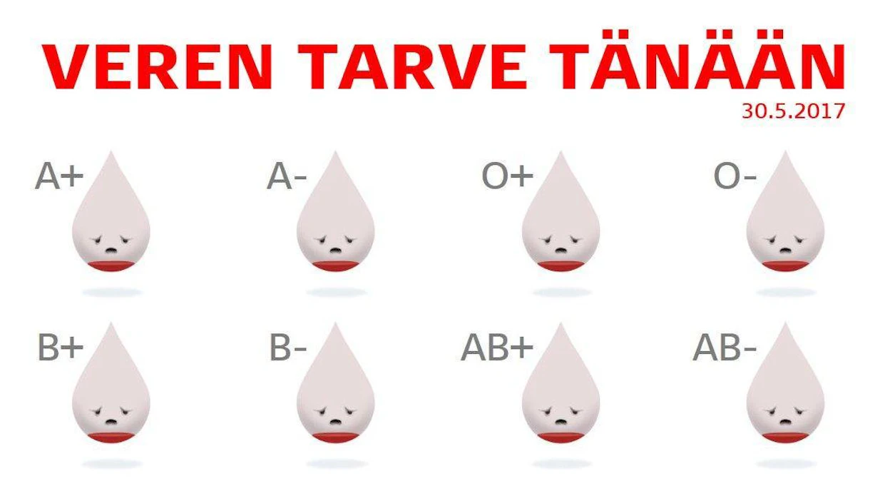 Veripalvelun sivuilla kaikki veriryhmiä kuvaavat pisarat ovat surullisia eli luovuttajia kaivataan heti.