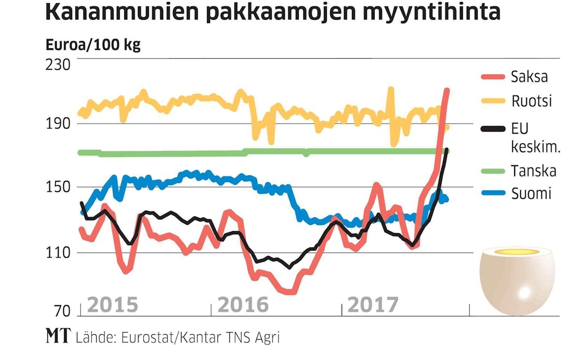 Pakkaamoiden myyntihintoja.