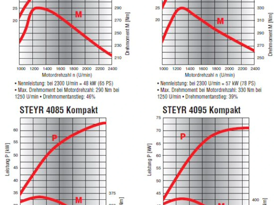 09Steyr4000KompaktTehot