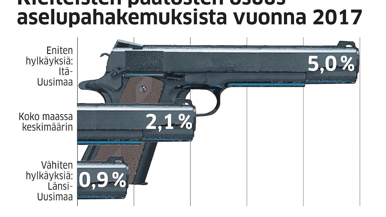 Ampuma-aseen hallussapitoon oikeuttavia lupia ovat hankkimis- ja hallussapitolupa sekä rinnakkaislupa. Kuolinpesäaseella tarkoitetaan ampuma-asetta, mikä on säädetyn kuuden kuukauden jälkeen vielä kuolinpesän hallussa.