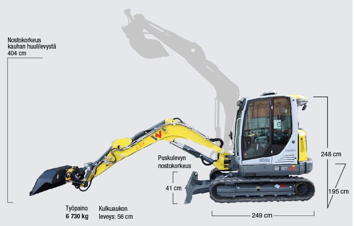 Wacker Neusonin mitat