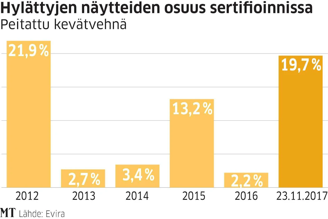 Vaikea kasvukausi näkyy itävyystuloksissa niin tilan omassa siemenessä kuin siementuottajilla. Itävyydet ovat osin yhtä heikkoja kuin syksyn 2012 sadossa. Keväällä 2013 varmuusvarastot avattiin.