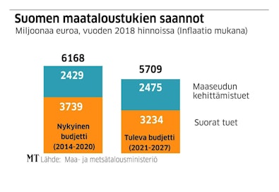 EU-jäsenmaksu - Maaseudun Tulevaisuus