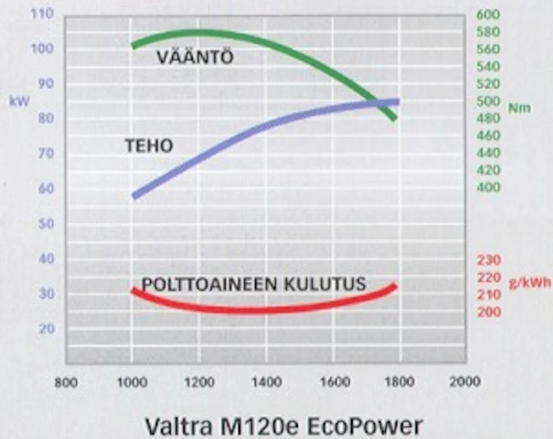 04ValtraM120e