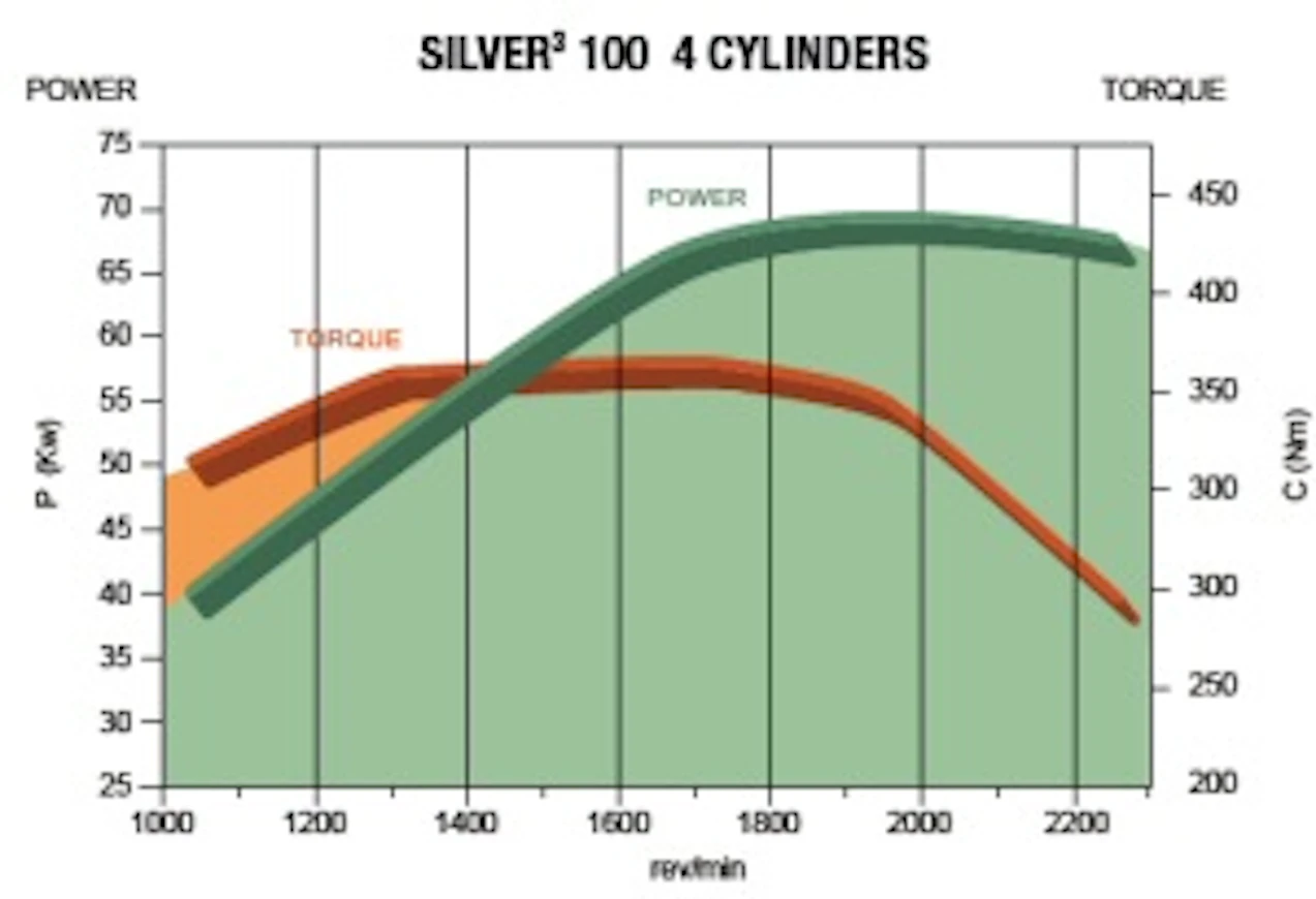 10SameSilver100tehot