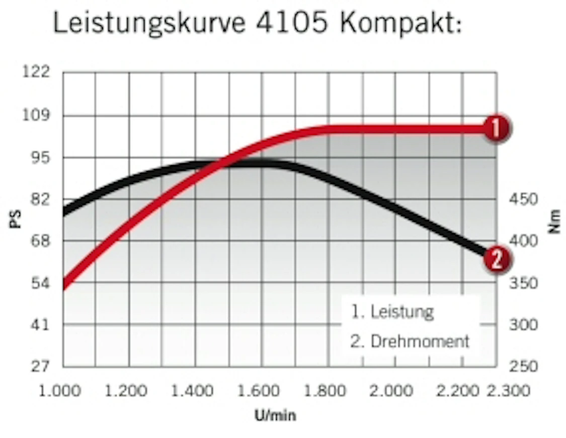 13SteyrKompaktTehot